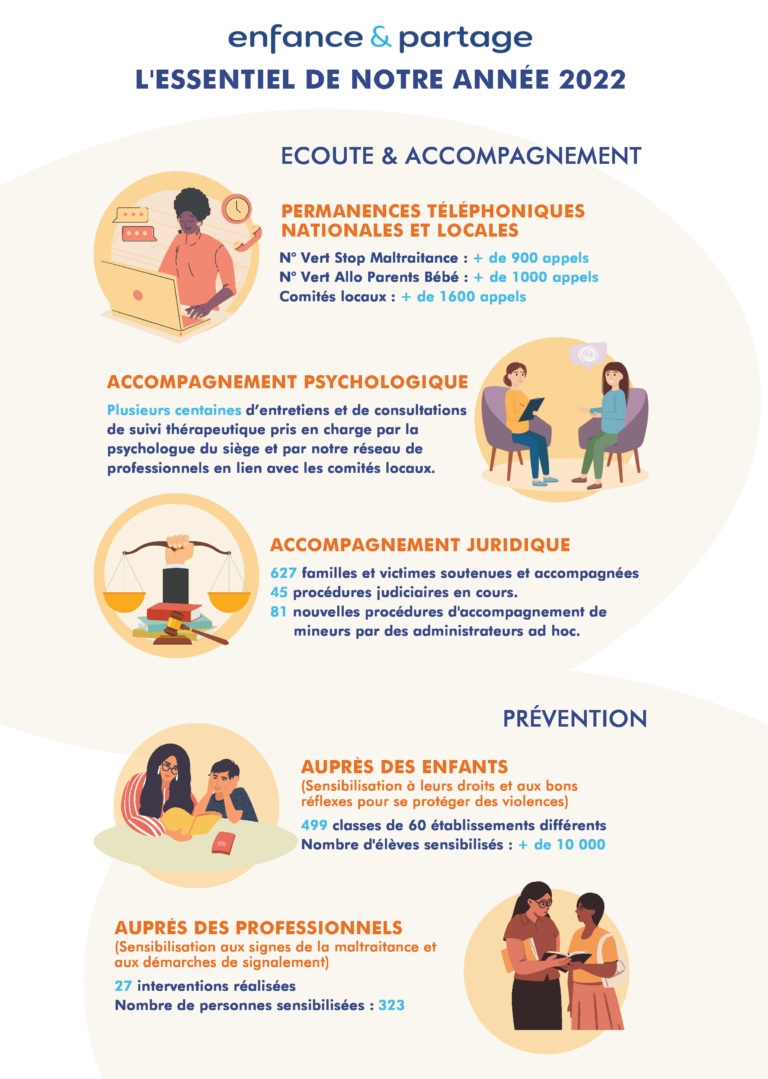 Infographie Enfance et Partage