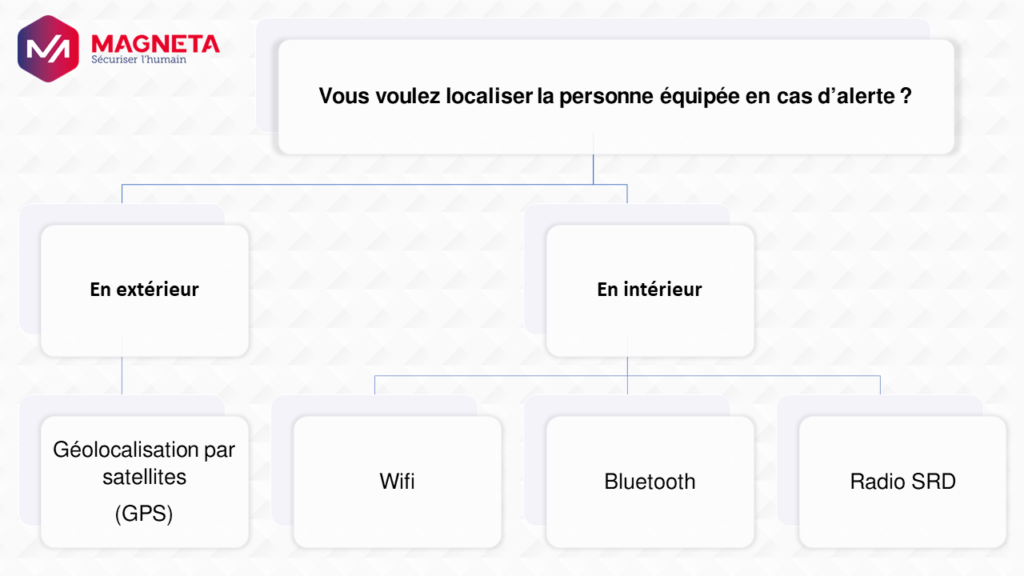 alerte personne localiser