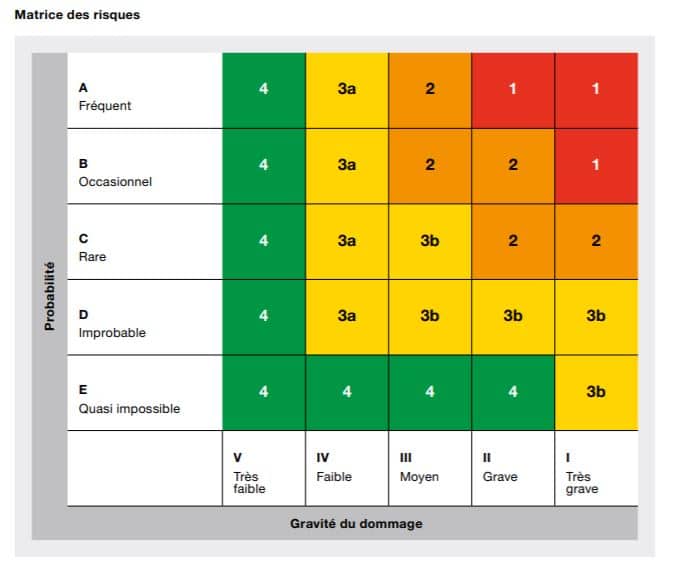 Matrice travailleurs isolés en Suisse