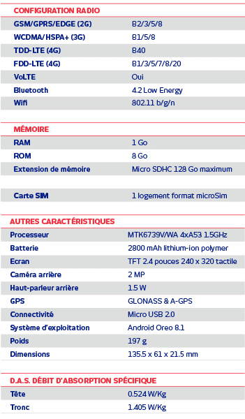 Tableau e RG170