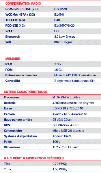 Tableau e-RG650