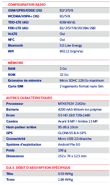 Tableau e RG655