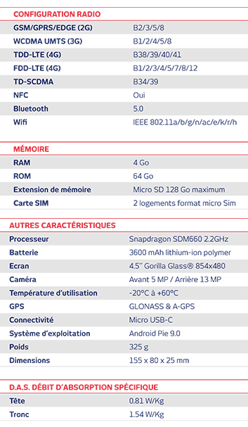 Spécifications techniques IS530.1